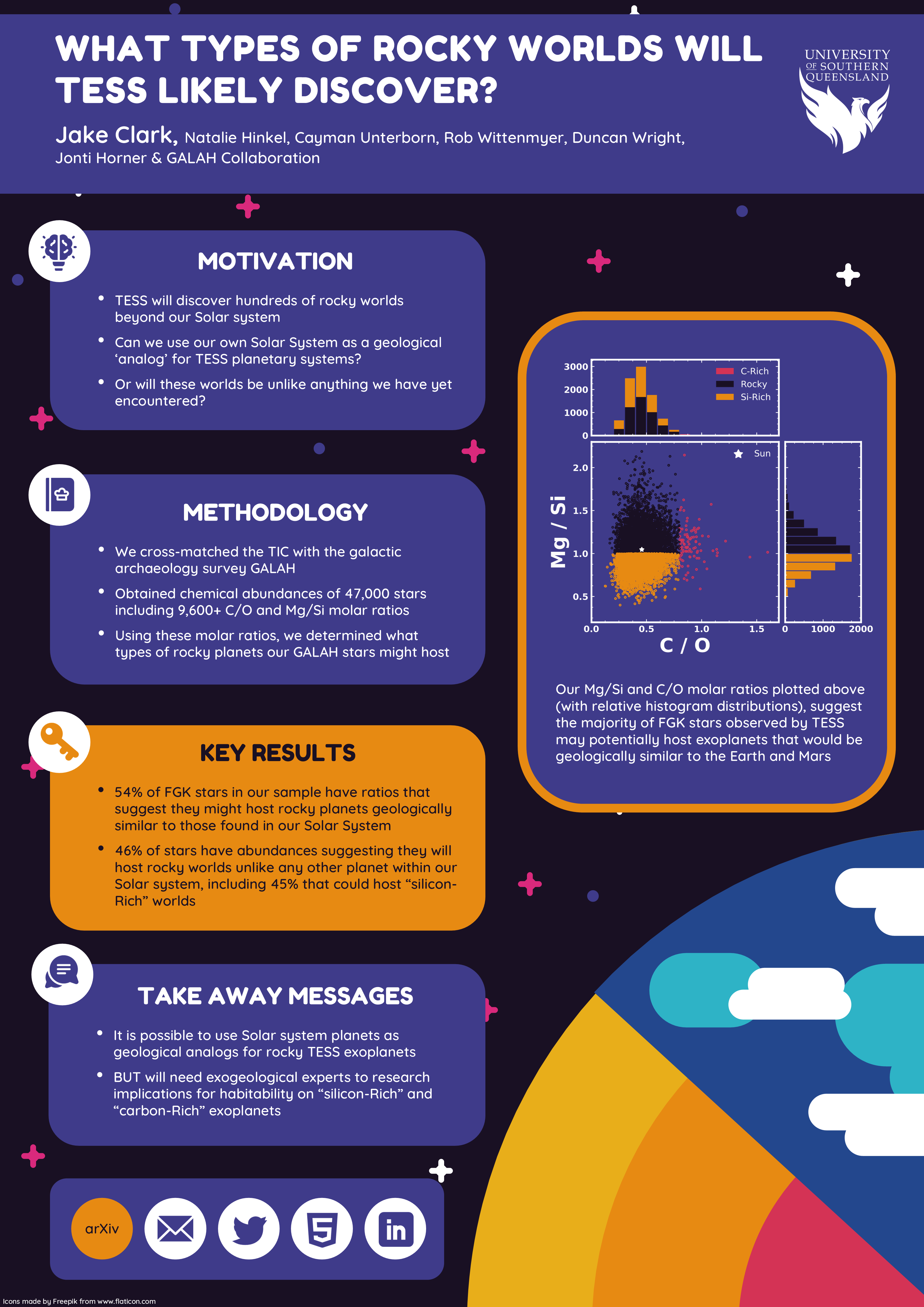 Exoplanet Demographics Poster 2020